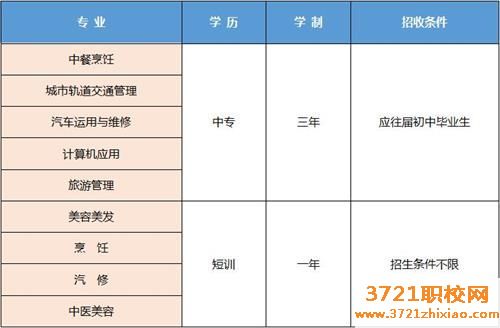 陕西三和职业中等专业学校2023年招生简章