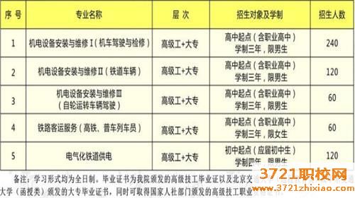 【宝鸡技师学院】宝鸡铁路技师学院2023年招生简章