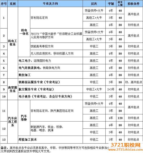 宝鸡技师学院2023年招生简章