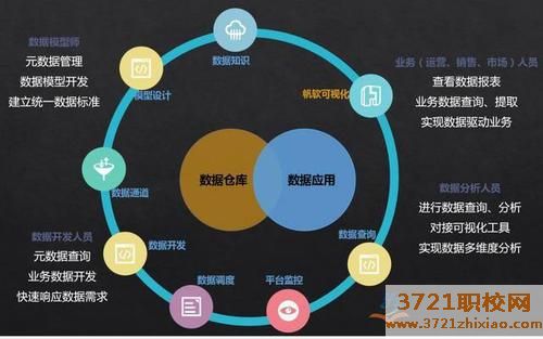 石家庄交通运输学校大数据技术与应用专业怎么样