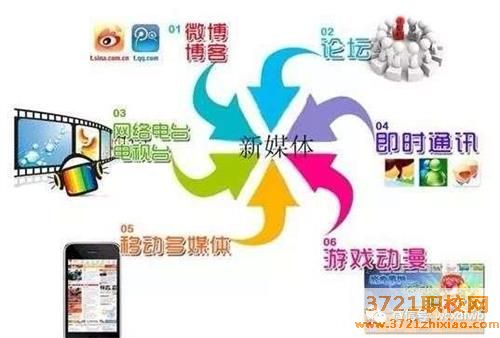 【石家庄电子商务学校】石家庄文化传媒学校电子商务专业