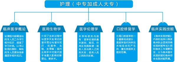 【石家庄护理学校】石家庄北方医学中等学校护理专业