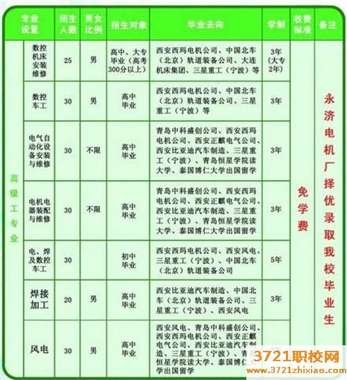 【运城技校】永济电机高级技工学校2023年招生简章