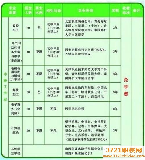 永济电机高级技工学校2023年招生简章