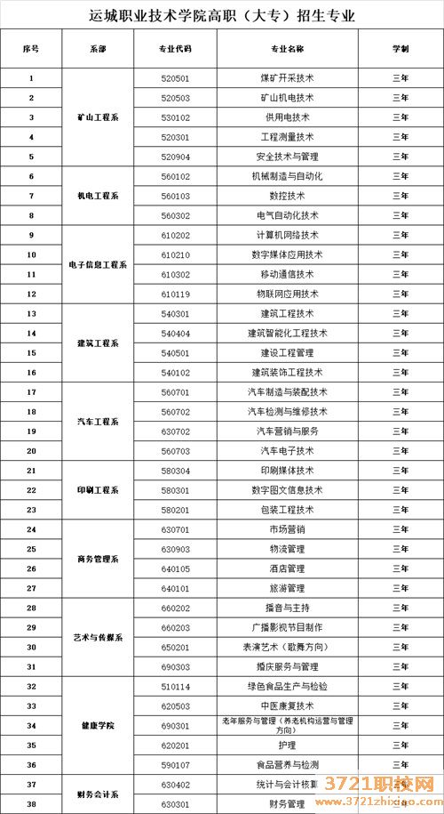 运城潞艺职业技术学校2023年招生简章