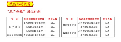 【运城技校】运城龙翔高级技工学校2023年招生简章