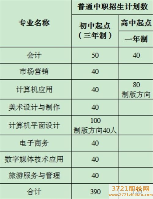运城市中专财经学校招生简章
