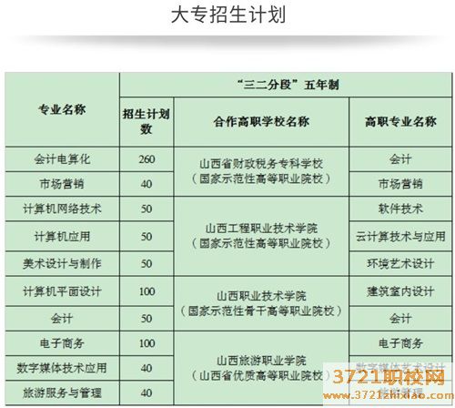 运城市财经学校2023年招生简章