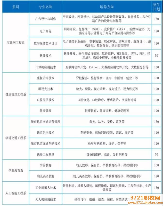 西安計(jì)算機(jī)學(xué)校