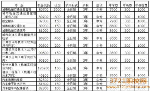 【郑州高铁学校】郑州高铁学校学费多少钱