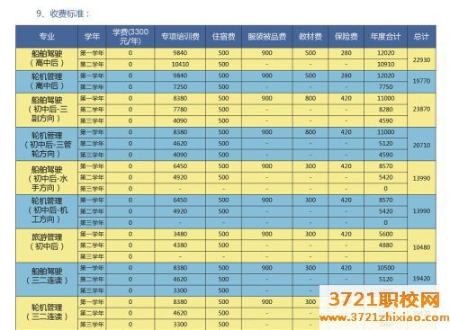 【烟台中专学校】烟台海员职业中等学校学费及收费标准
