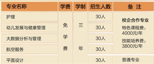烟台新闻出版职业中等专业学校学费及收费标准