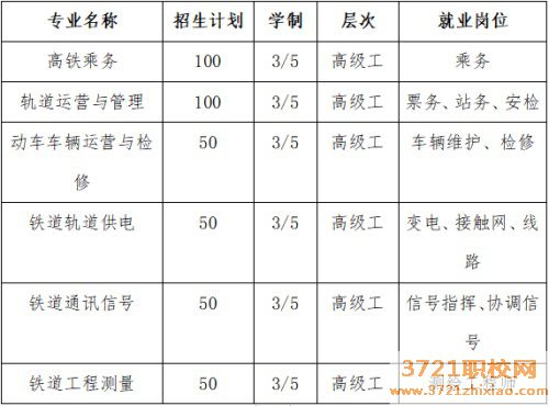 【济南技校】山东港口工程高级技工学校2023年招生简章