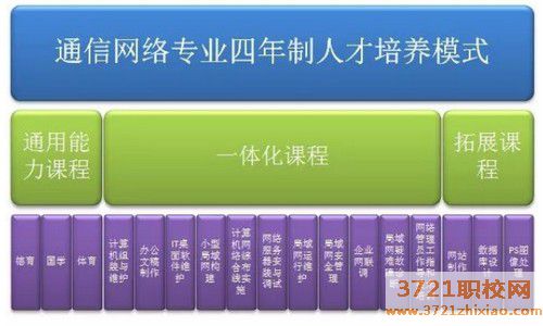 山东城市服务计算机技师学院通信网络专业