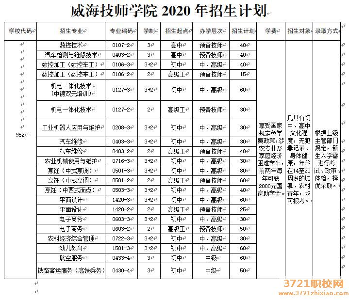 【威海技师学院】威海技师学院2023年招生简章