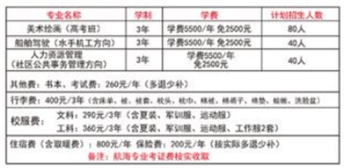 【威海技校】威海市晋大技工学校学费及收费标准
