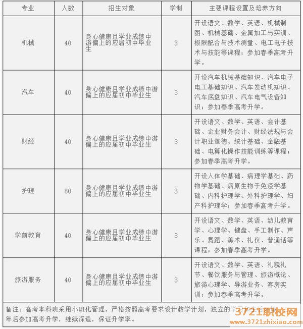 淄博机电工程学校招生专业