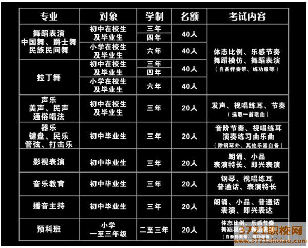 沈阳音乐艺术学校招生计划