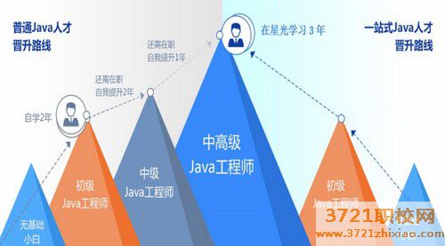 【沈阳软件学校】沈阳星光技工学校软件应用专业