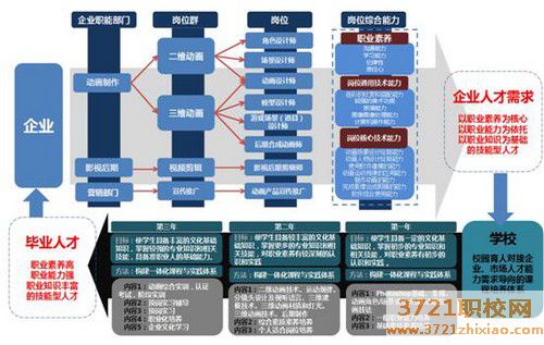【沈阳计算机学校】沈阳市信息工程学校计算机动漫与游戏制作专业