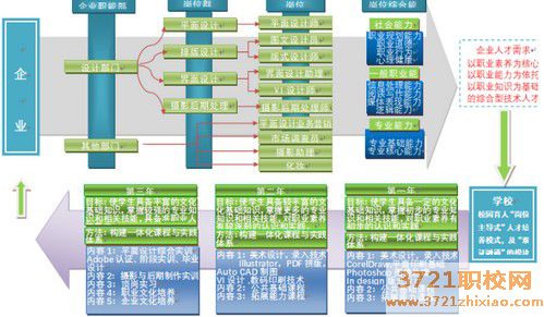 【沈阳计算机学校】沈阳市信息工程学校计算机平面设计专业