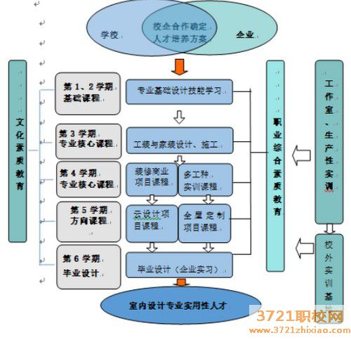 沈阳市信息工程学校工艺美术专业怎么样