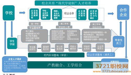 【沈阳电梯学校】沈阳市信息工程学校电梯安装与维修保养专业