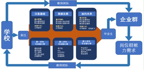 沈阳市信息工程学校电子技术应用专业怎么样