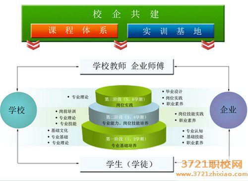 【沈阳物流学校】沈阳市信息工程学校冷链物流服务与管理专业