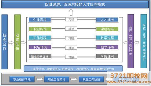 【沈阳软件学校】沈阳市信息工程学校软件与信息服务专业