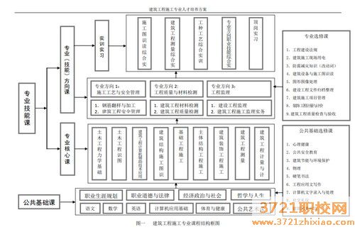安徽建工技师学院建筑工程施工专业怎么样