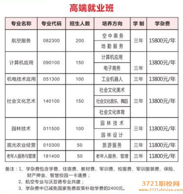 长沙市湘都中等职业学校 招生计划