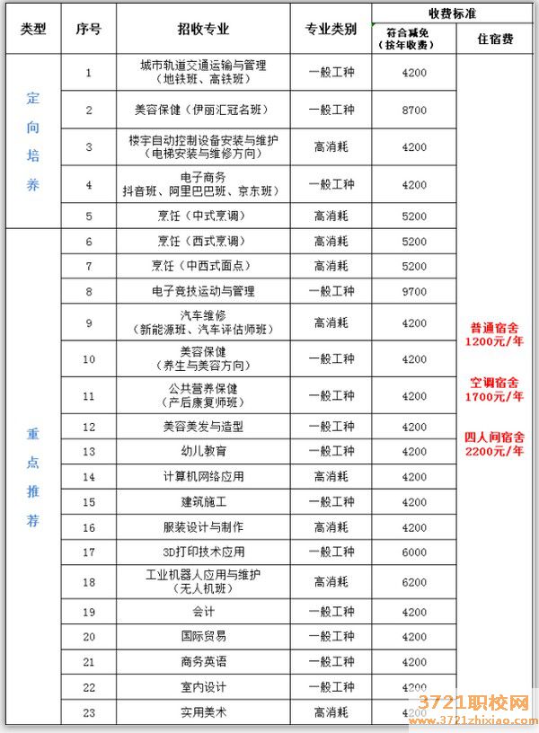 广州城市职业技工学校招生计划