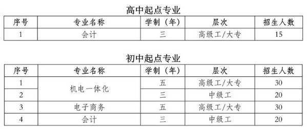  广州市公用事业技师学院招生计划