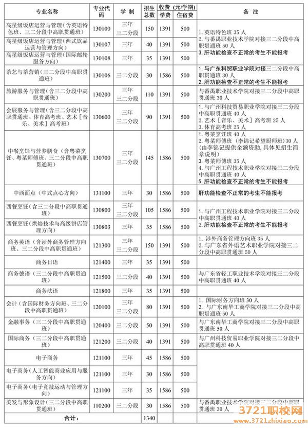  广州市旅游商务职业学校招生计划