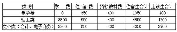 广州市市政职业学校收费标准