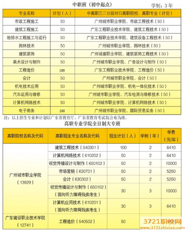 广州市市政职业学校招生计划