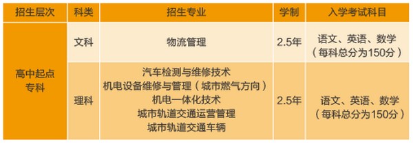 广州市交通运输职业学校招生计划