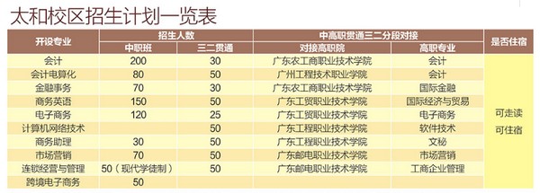 广州市财经职业学校招生计划