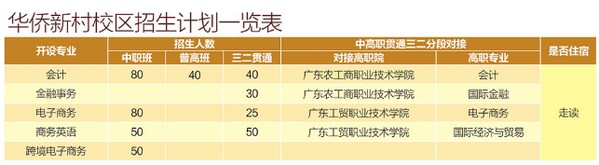 广州市财经职业学校招生计划