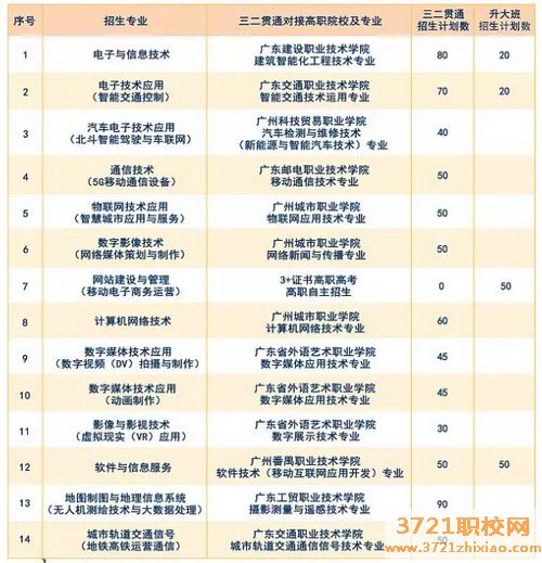广州市电子信息学校招生计划