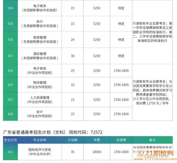 广东省科技职业技术学校招生计划