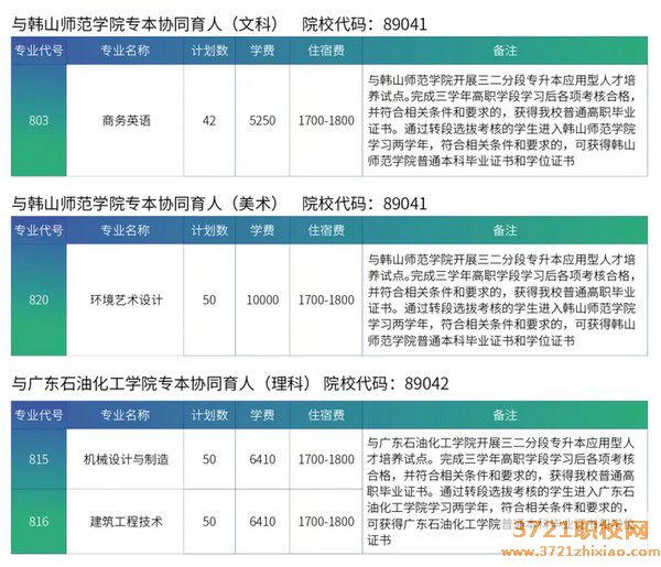 广东省科技职业技术学校招生计划