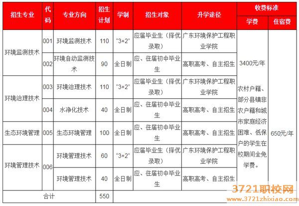 广东省环境保护职业技术学校招生计划