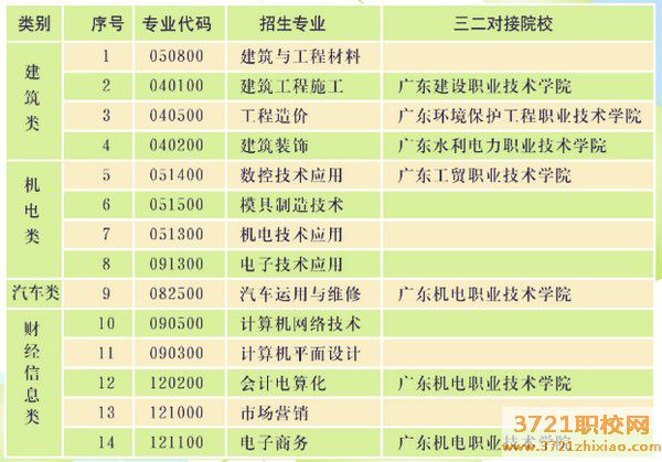 广东省理工职业技术学校招生计划