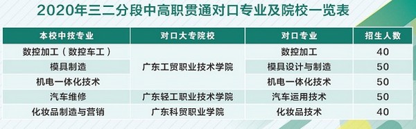 广东省轻工业技师学院招生计划