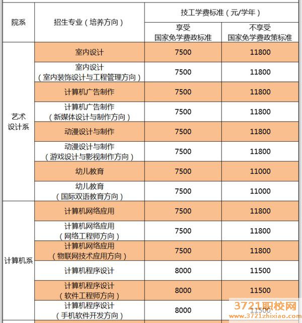 广东省华立技师学院招生计划