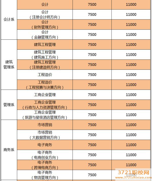 广东省华立技师学院招生计划