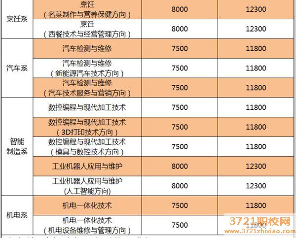 广东省华立技师学院招生计划