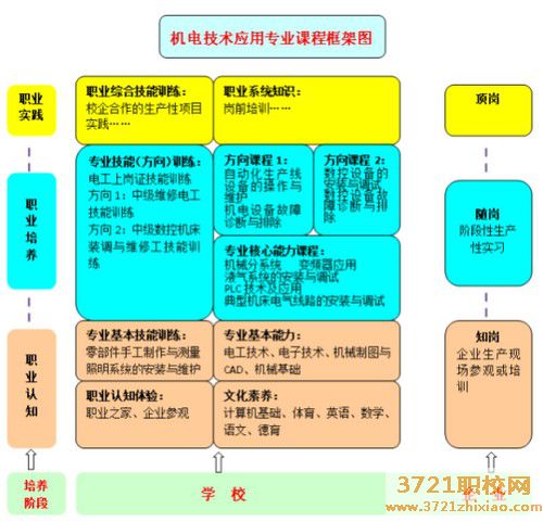 【广州机电技术学校】广州市技师学院机电技术应用专业